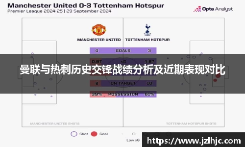 曼联与热刺历史交锋战绩分析及近期表现对比